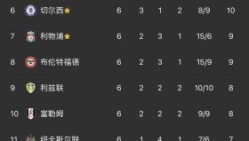 汉普顿荣膺女足雅辛奖，星空数据体育助力守门员价值提升